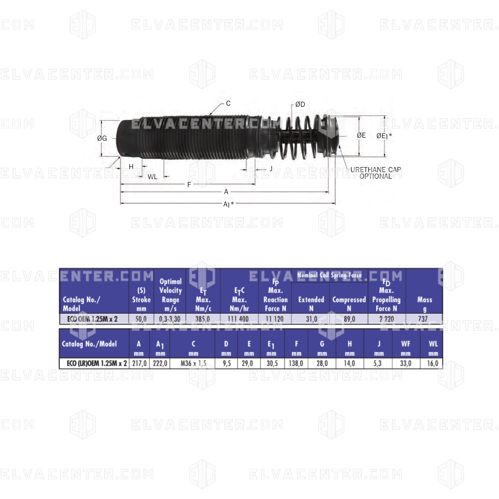 Enidine, Shock Absorber - ECO OEM - M36