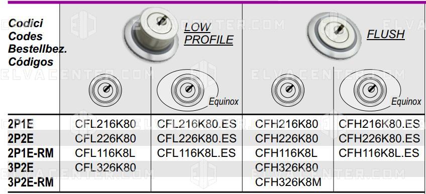 DMG, Key contact - Kaba 8 - 2P/2E - key 900